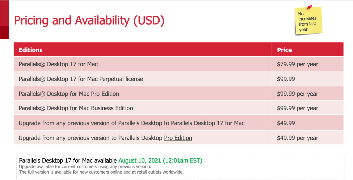 parallels desktop for mac 12 vs 10